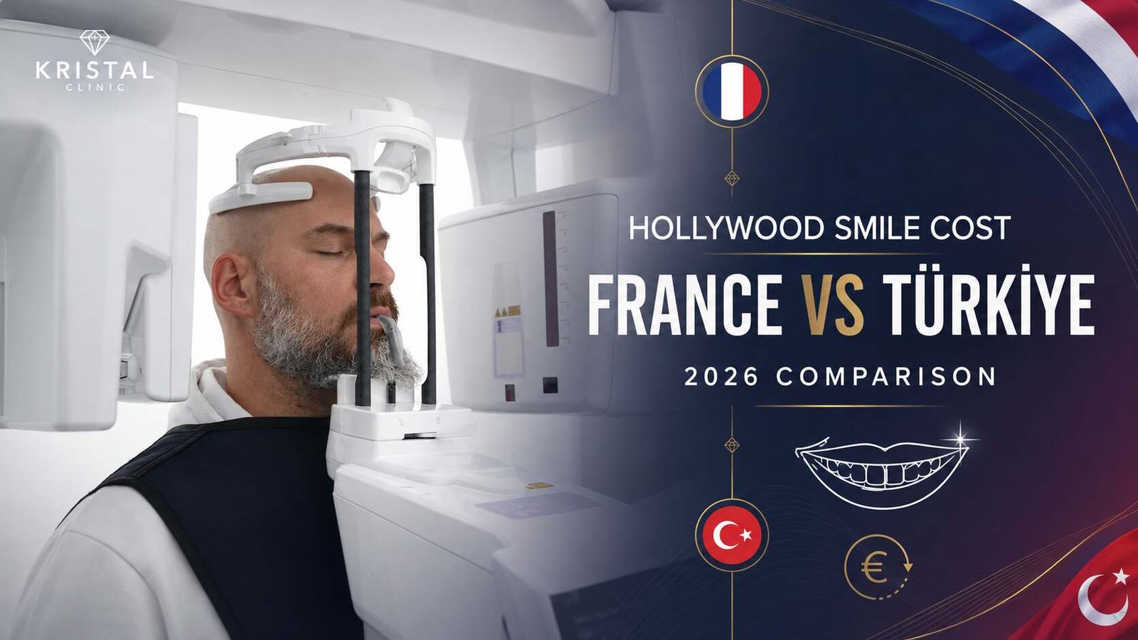 Hollywood Smile Cost France vs Turkey: 2026 Comparison